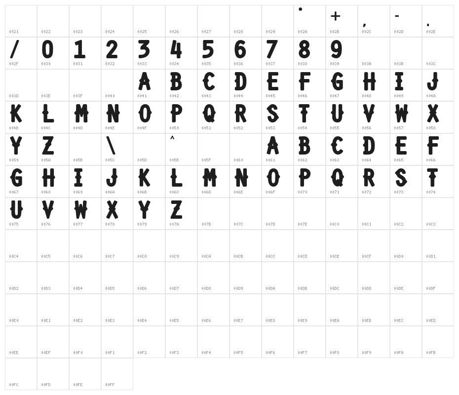 Shourtcut  Character Map