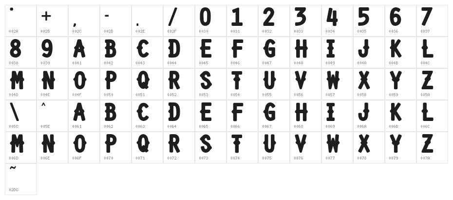 Shourtcut Character Map