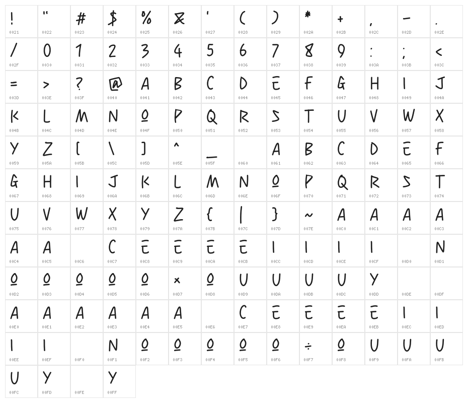 Show Me Character Map