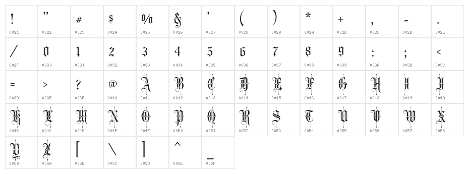 Showcard Character Map