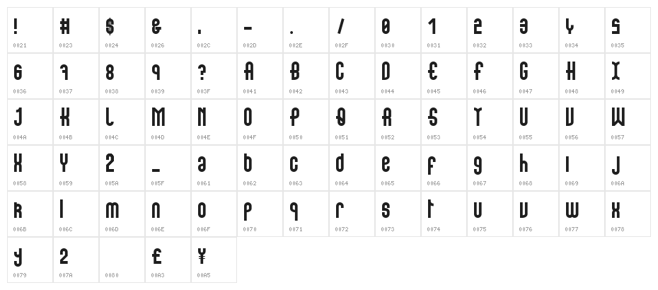 Showcase Character Map