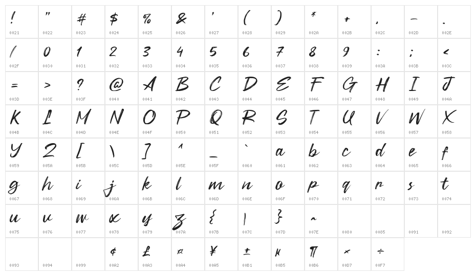 Showclick Character Map