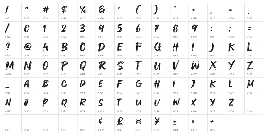 Showdex Character Map