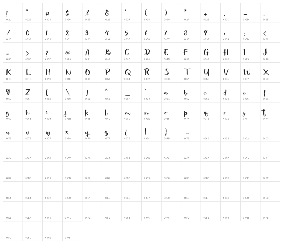 ShowetyBrush Character Map