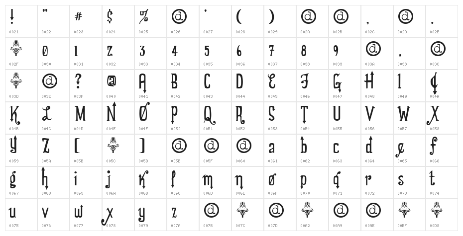 Showgirl Erin Character Map