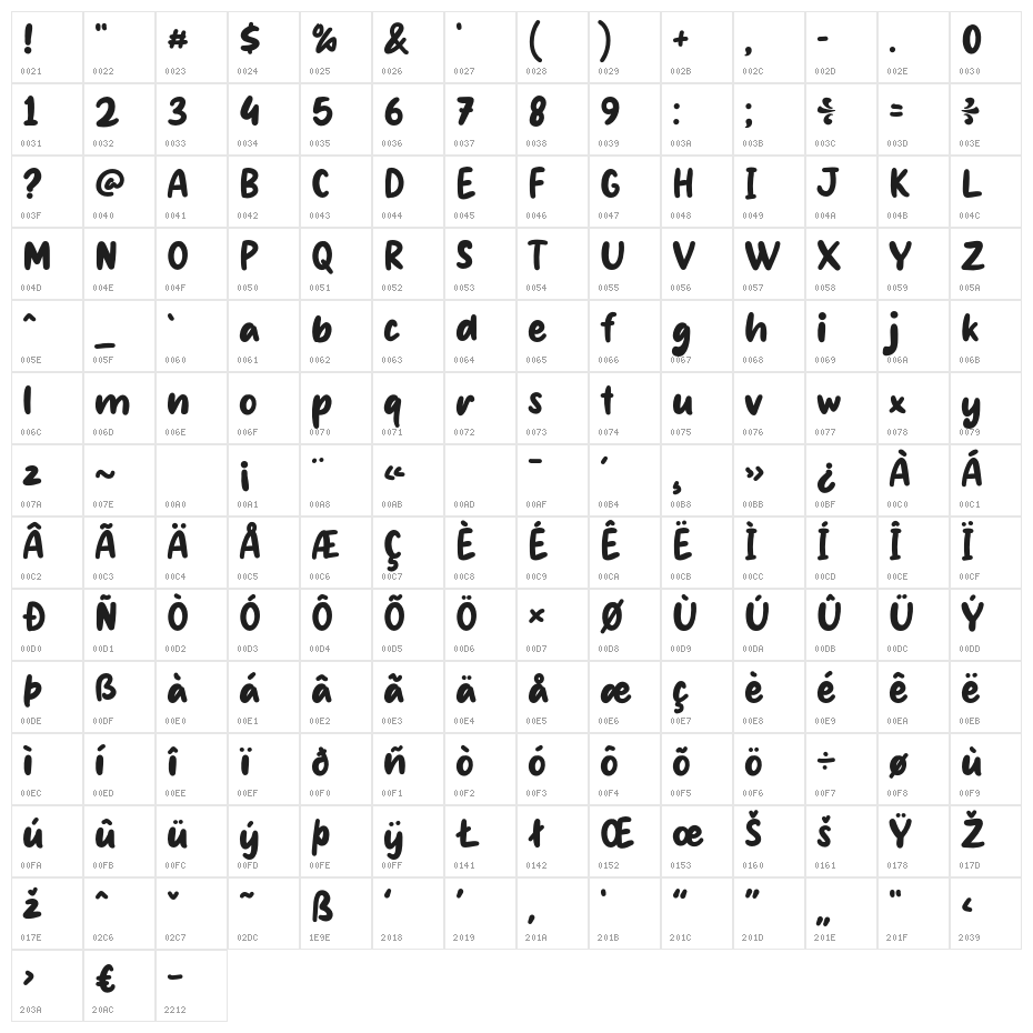 Showing Character Map