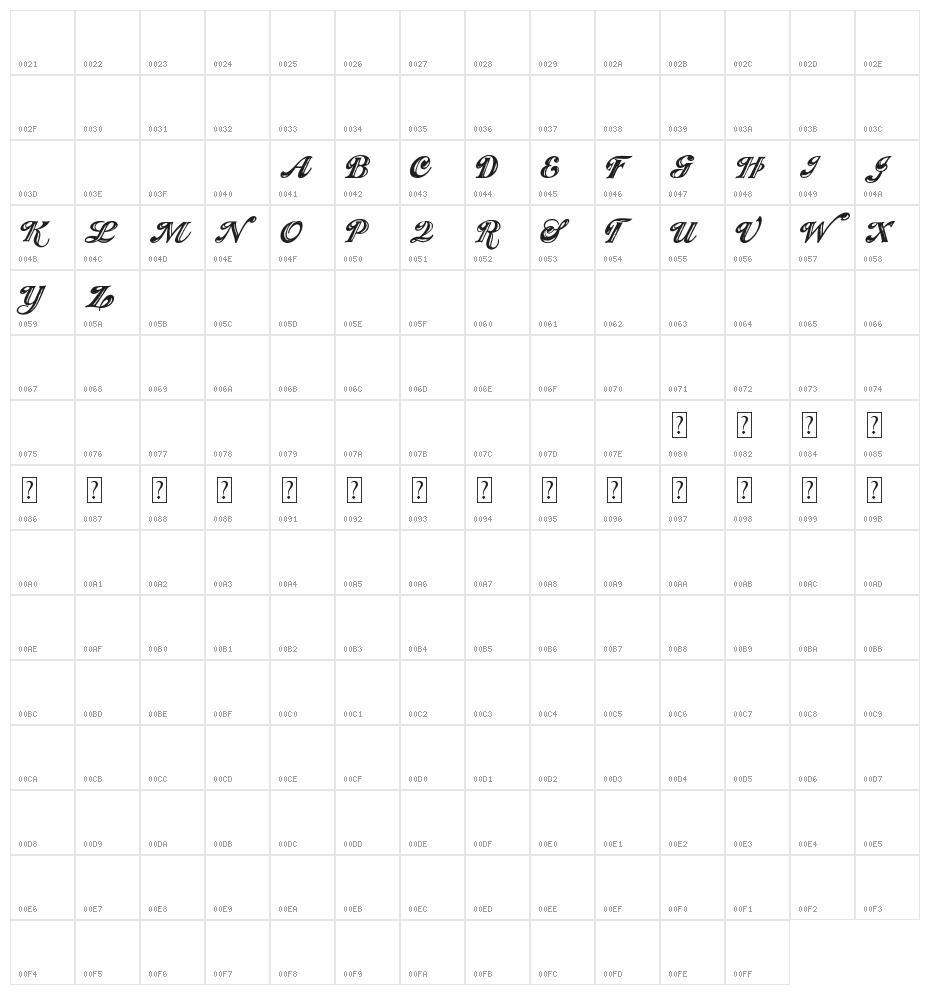 Showmen Character Map