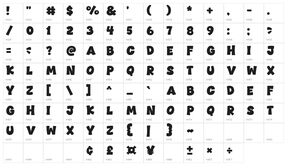 Showpop Character Map