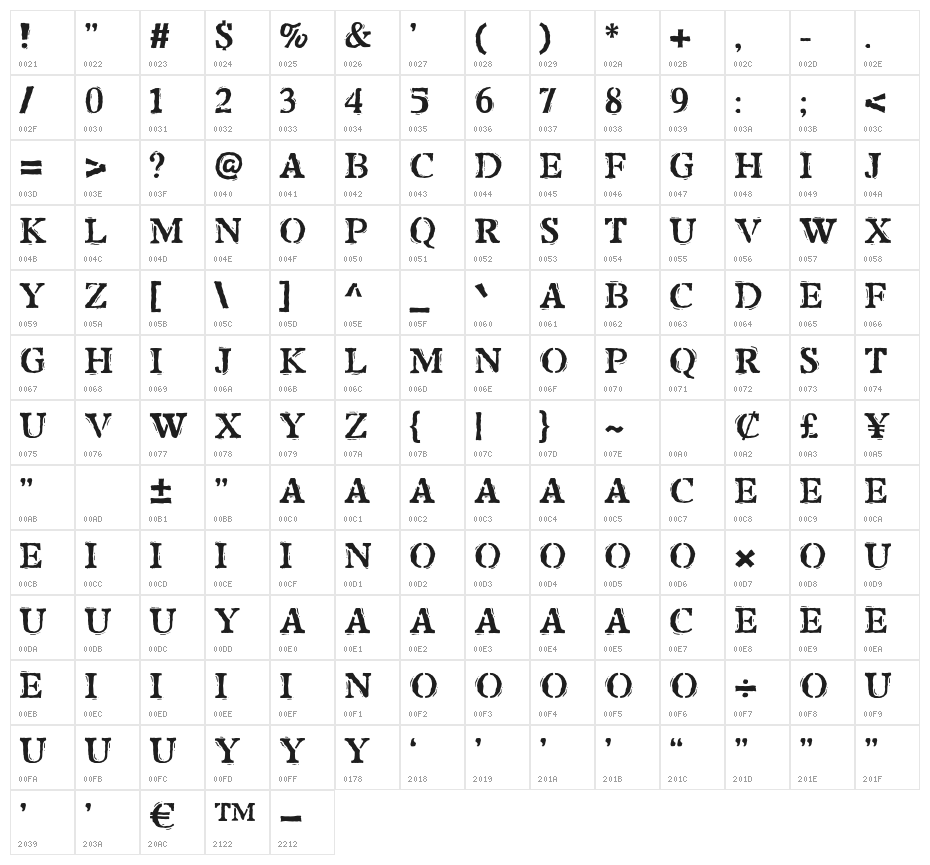 Showthat Character Map