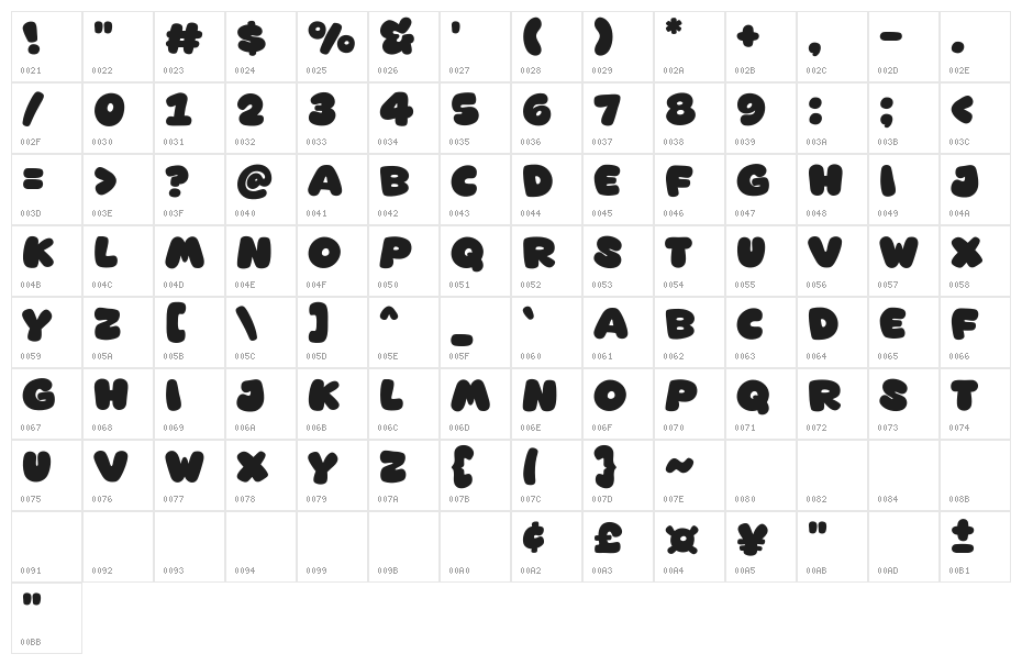 Showtoon Character Map