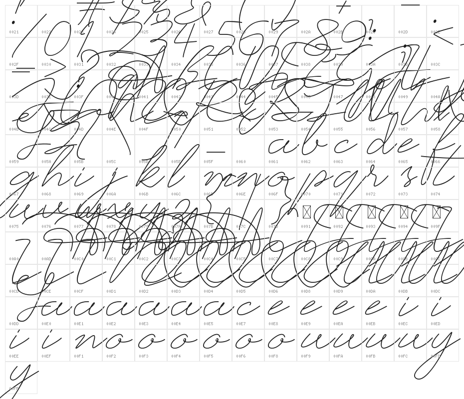 Shraddha Kapoor Character Map