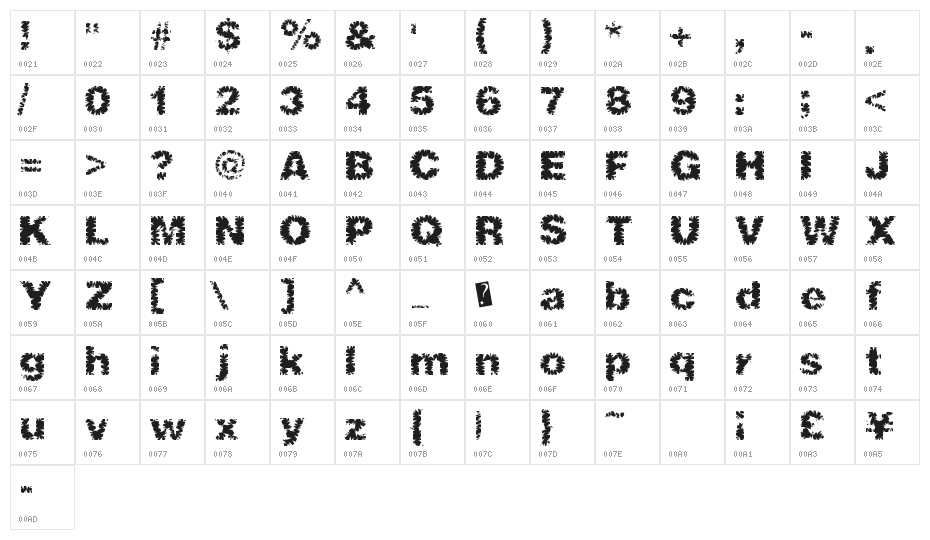 ShredHard Character Map