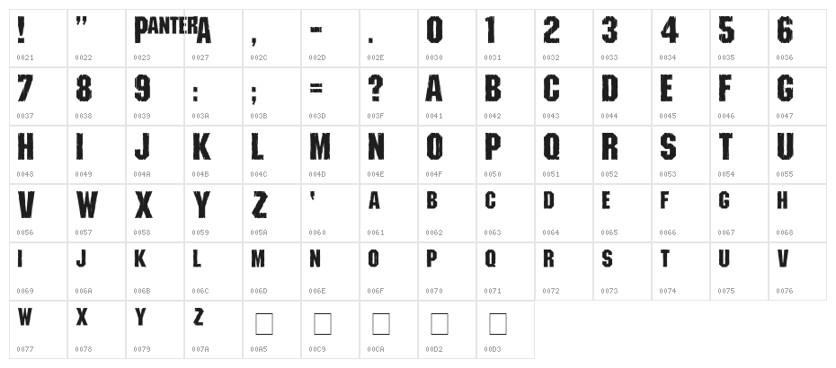 Shredded Character Map