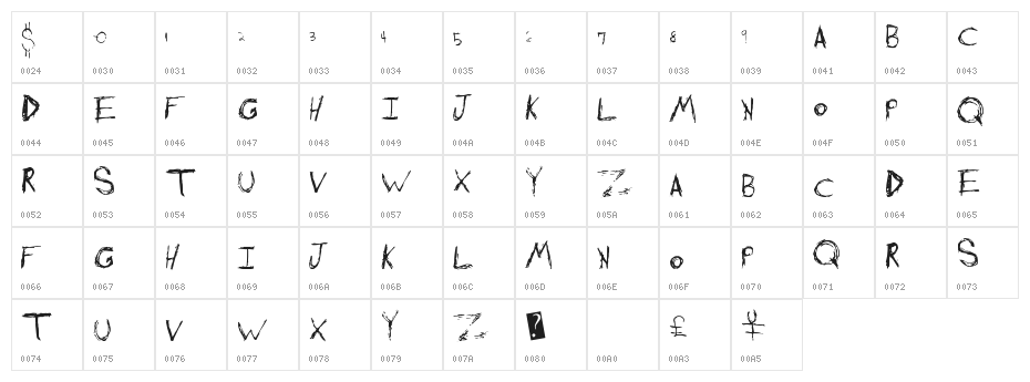 ShreddingHarder Character Map