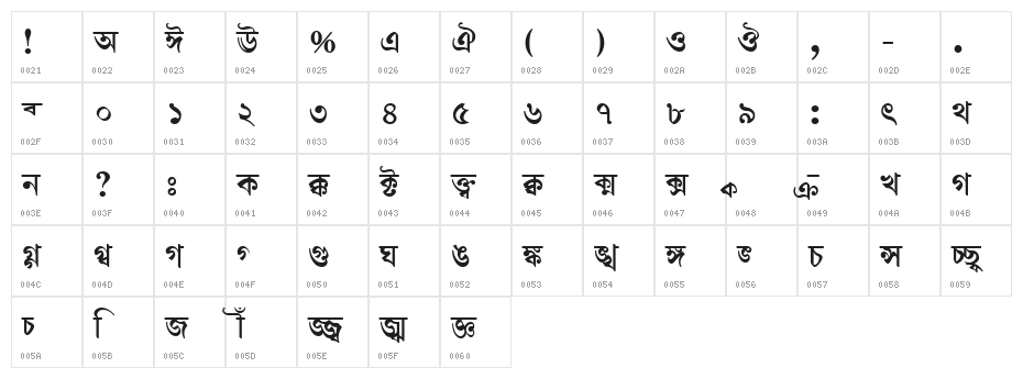 Shree-Ban-0552 Character Map
