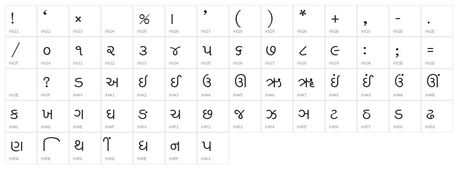 Shree-Guj-0768 Character Map