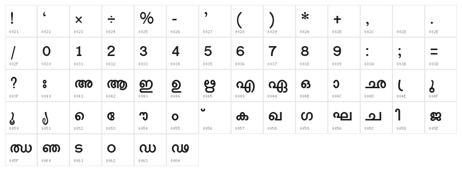 Shree-Mal-0502 Character Map
