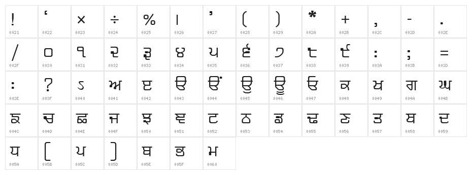 Shree-Pun-0955 Character Map
