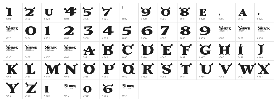 Shrek Character Map