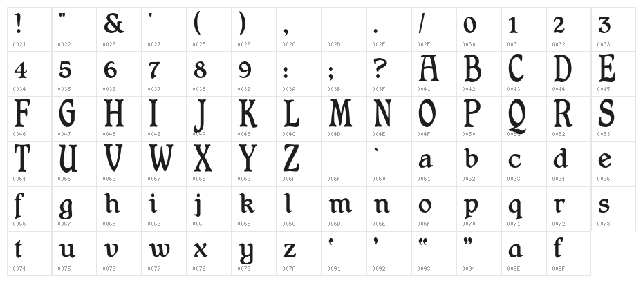 Shrewsbury-Titling Character Map