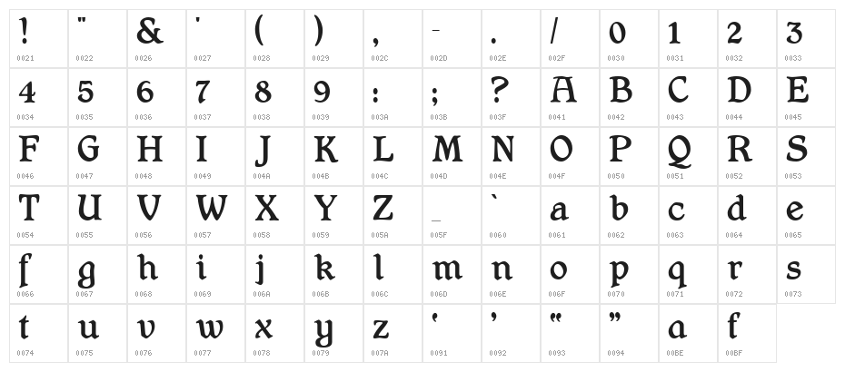 Shrewsbury Character Map