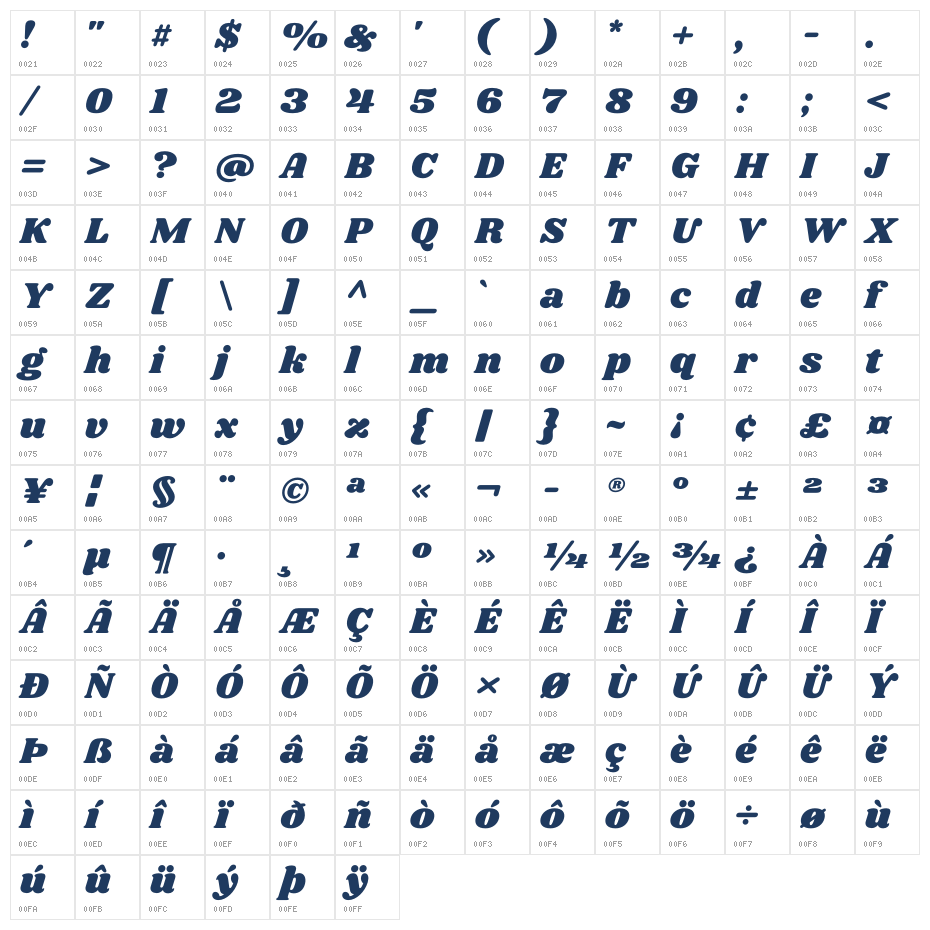 Shrikhand Character Map