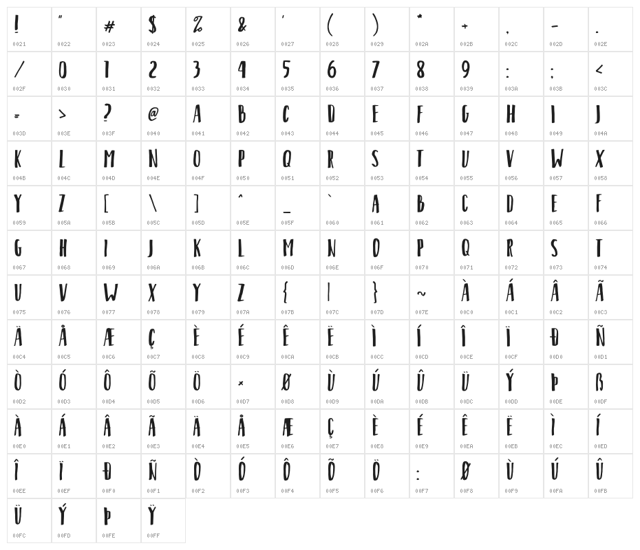 Shrimp Nuggets Character Map