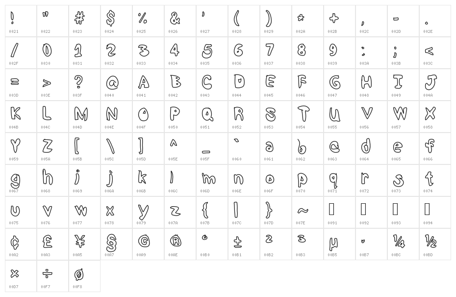 Shrimp ;] Character Map