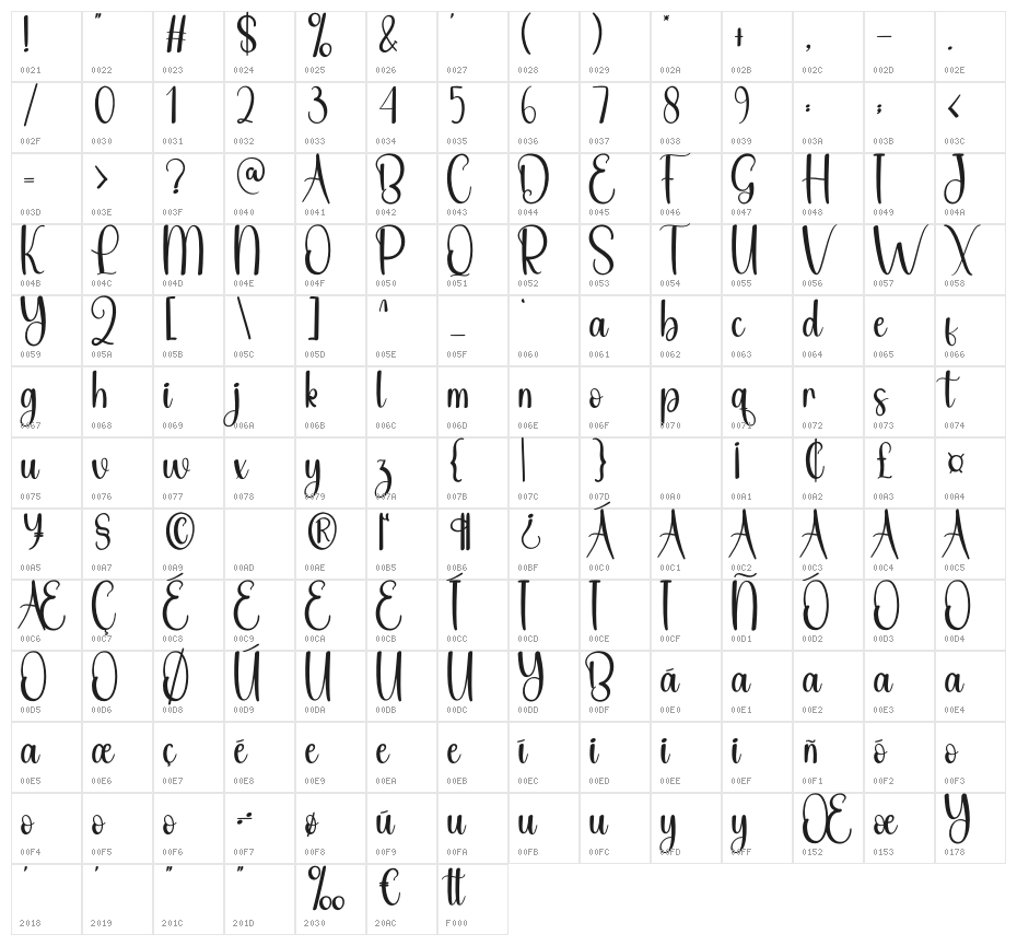 Shunshine Character Map