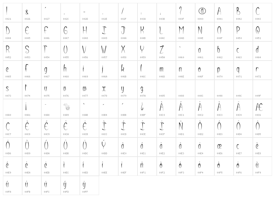 Shuriken dance like a Tiger Character Map