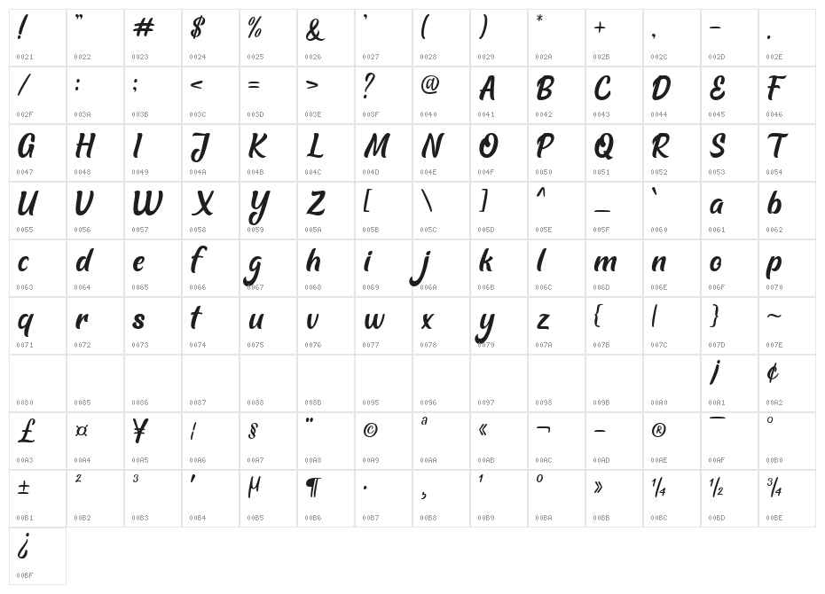 Shutle Mind Character Map