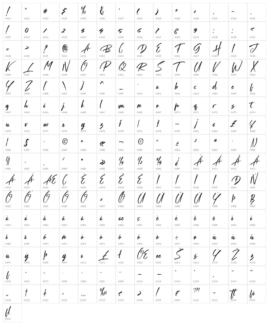 Shutter Character Map