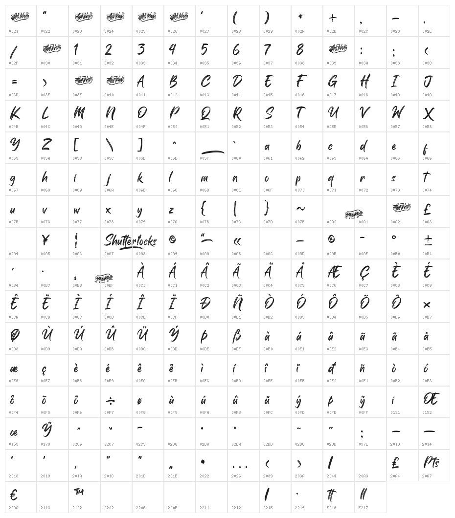 Shutterlocks Character Map