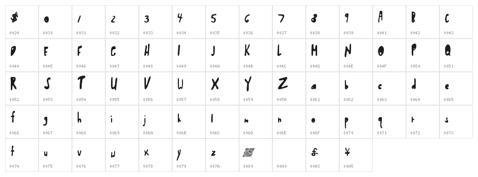 ShwedyBawls Character Map