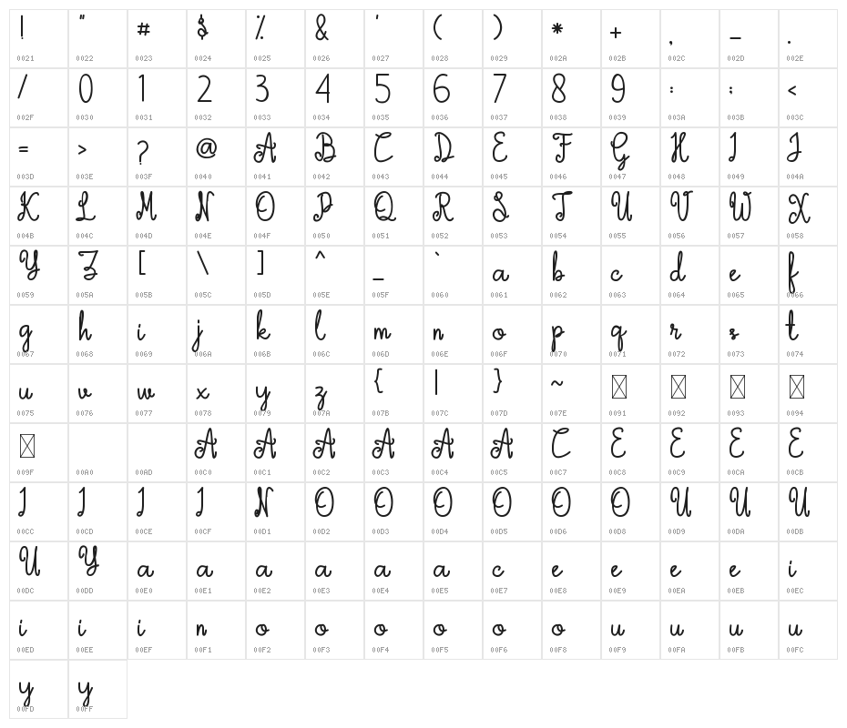 ShyCat Character Map