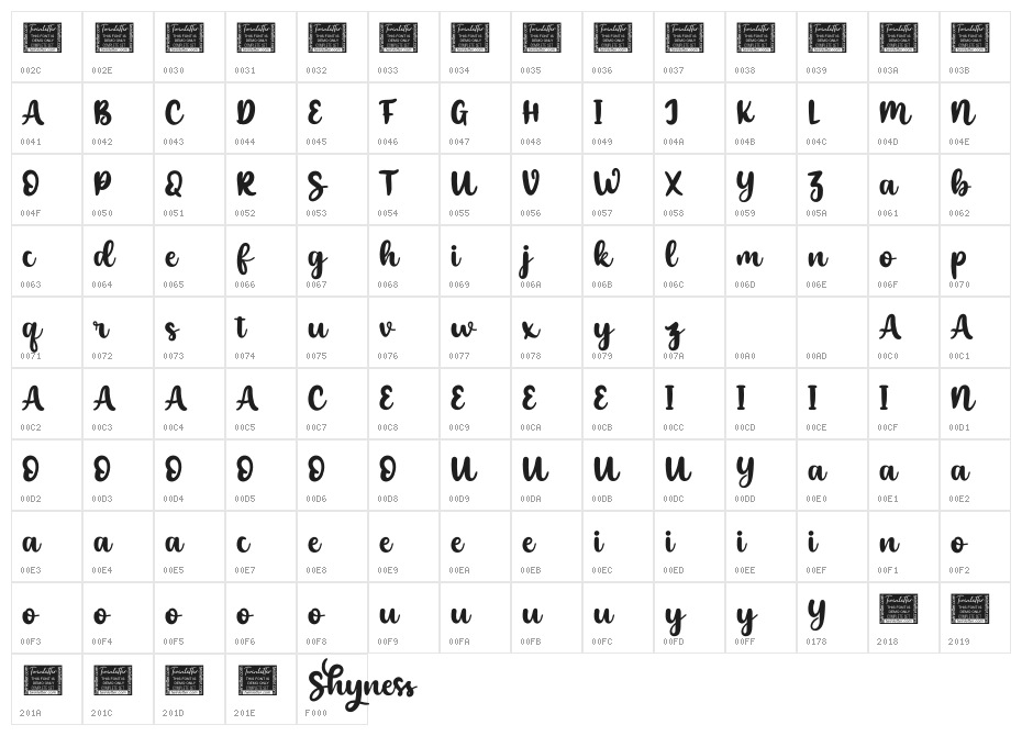 Shyness Personal Character Map