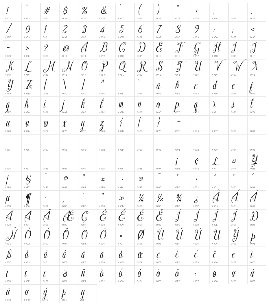 ShyntiaBella Character Map