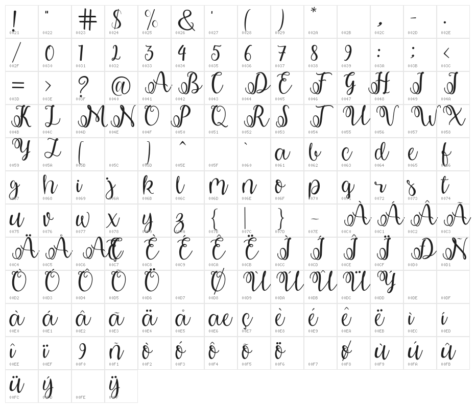 shabila Character Map
