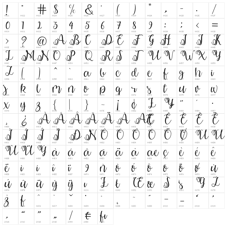 shabila Character Map