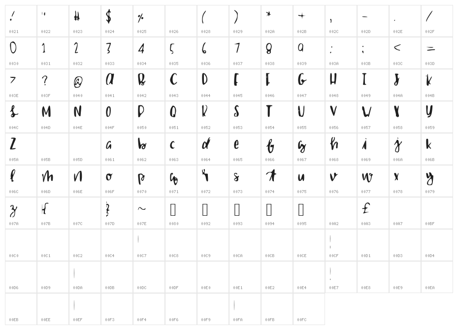 shailettering Character Map