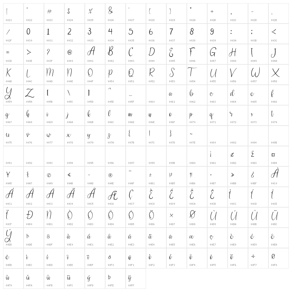 shannie Character Map