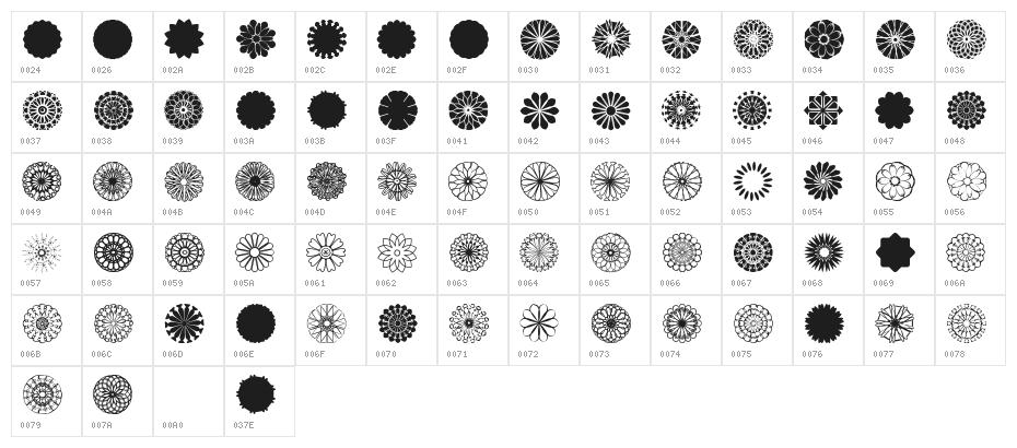 shapes pro Character Map