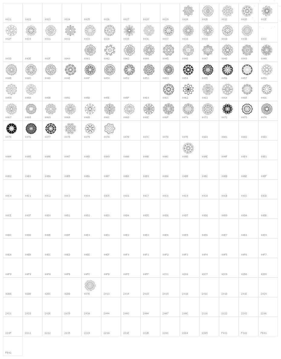 shapes Character Map