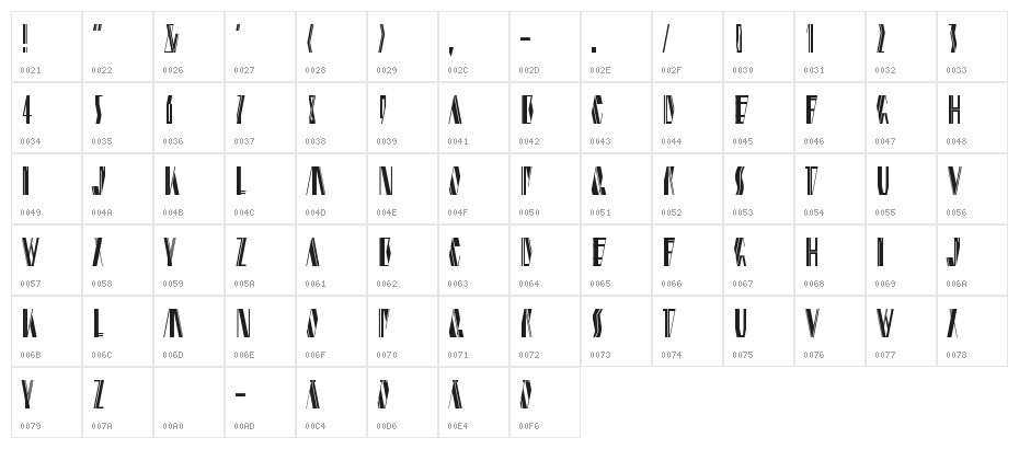 shardikka Character Map