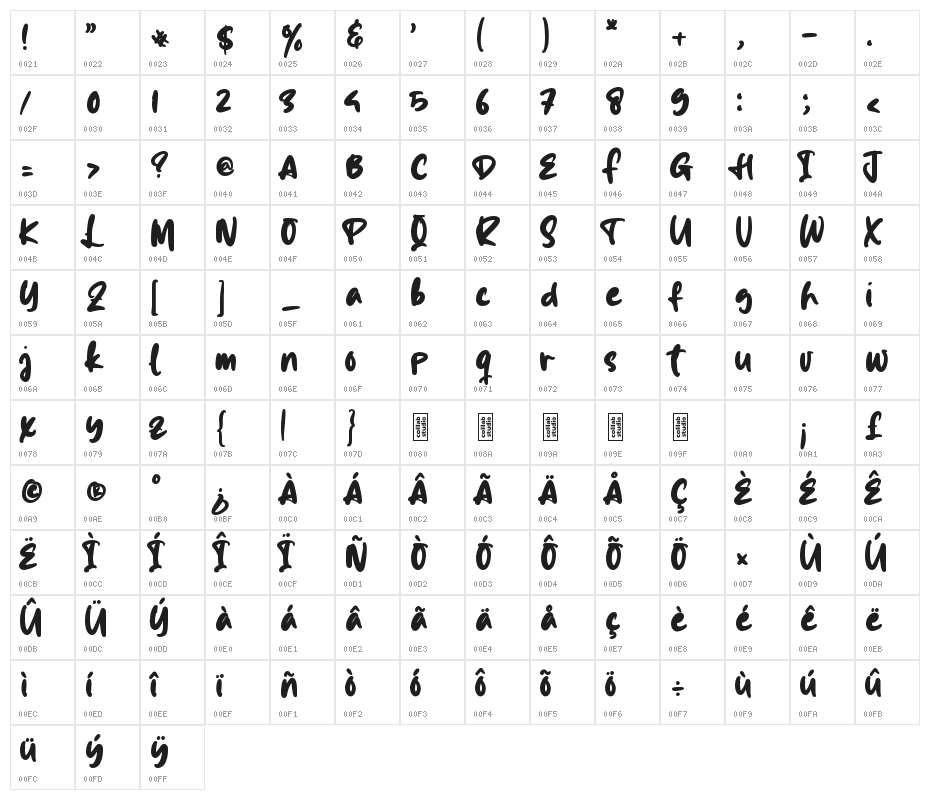share works Character Map