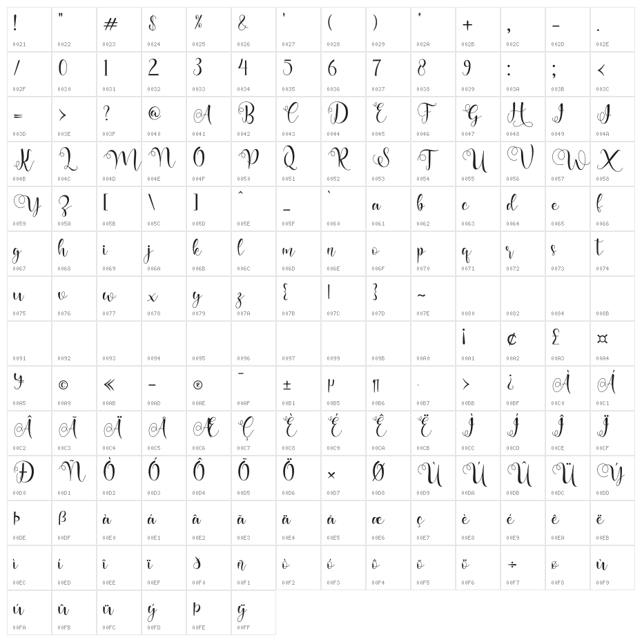 sharinca Character Map