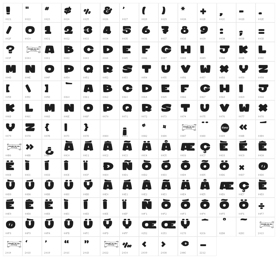 sharky&medusa 1 Character Map