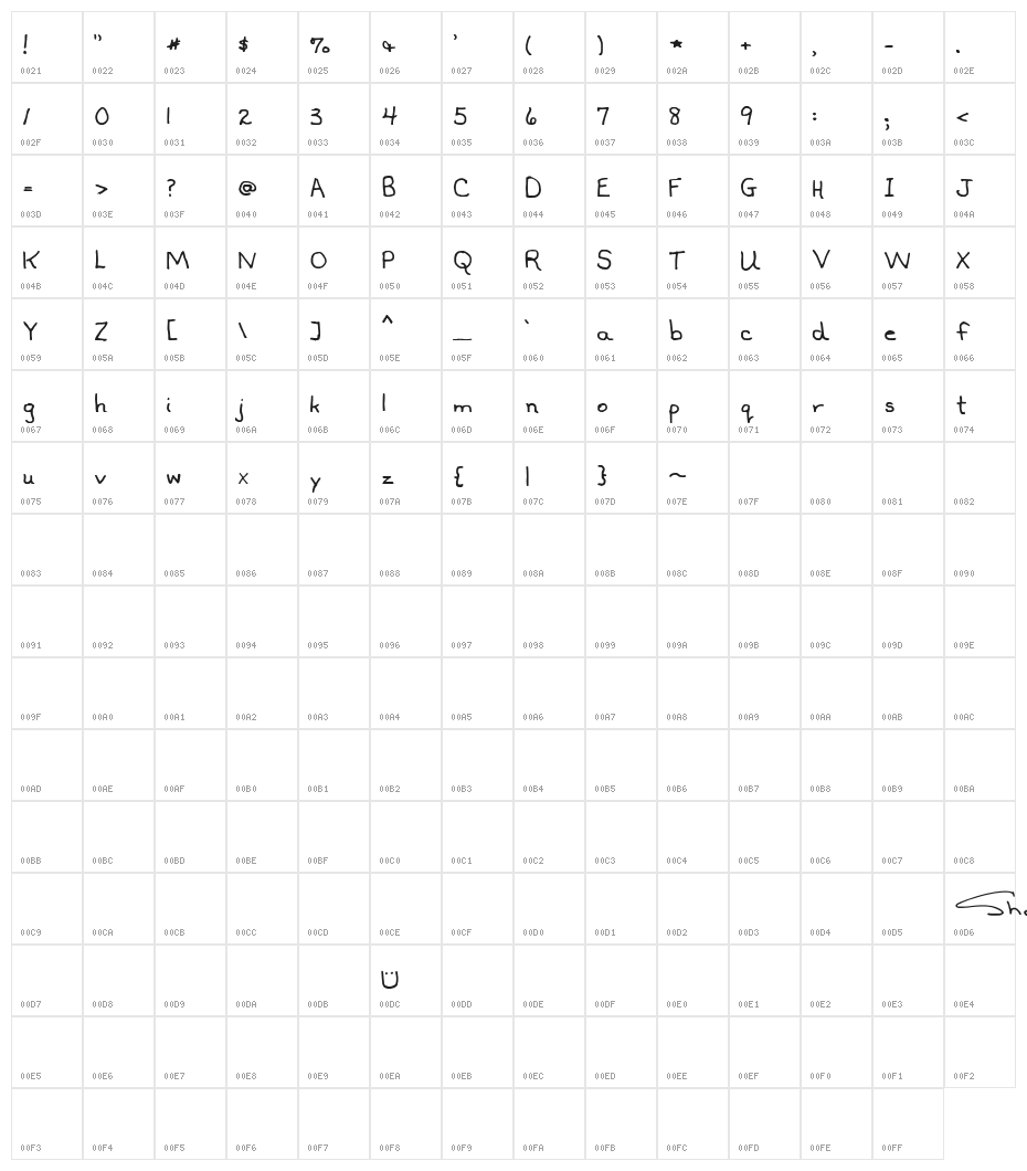 sharonshand Character Map