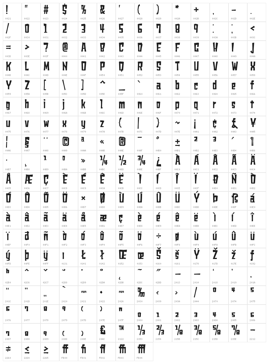 shears Character Map