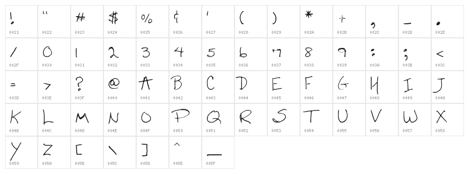 shellie Character Map